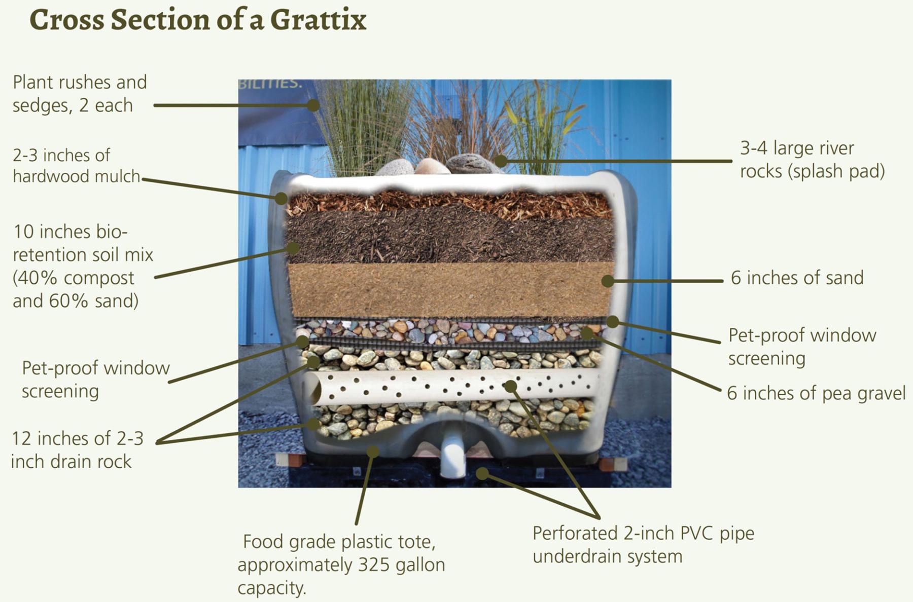 Grattix cross section